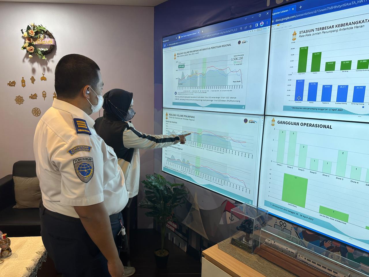 Tahun 2023, Jumlah Penumpang Angkutan Umum Meningkat