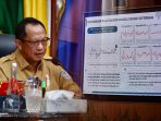 Mendagri: Pemda Harus Awasi Perkembangan Harga Komoditas
