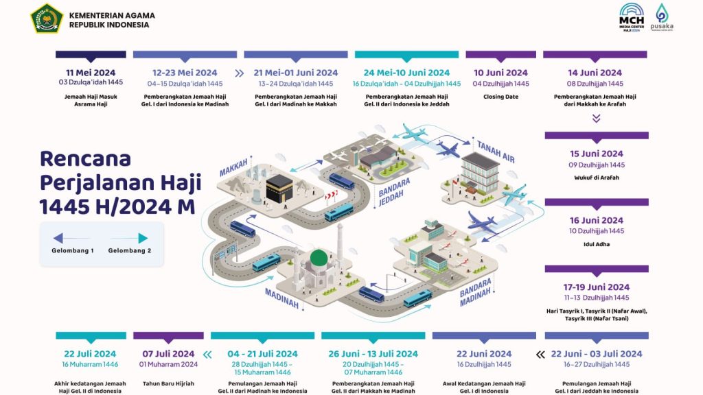 Kloter Pertama Haji Berangkat 12 Mei 2024